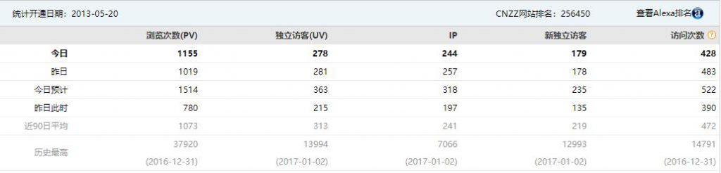 探究日IP300的资源站月收入，以及新手入门该如何做